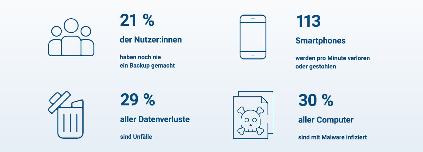 Zu den Backup-Lösungen von Western Digital