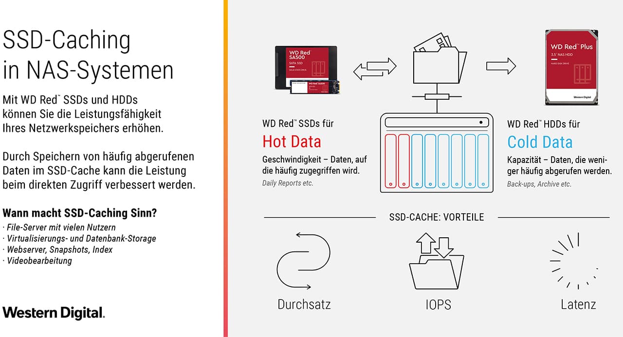 Zu den SSDs von Western Digital